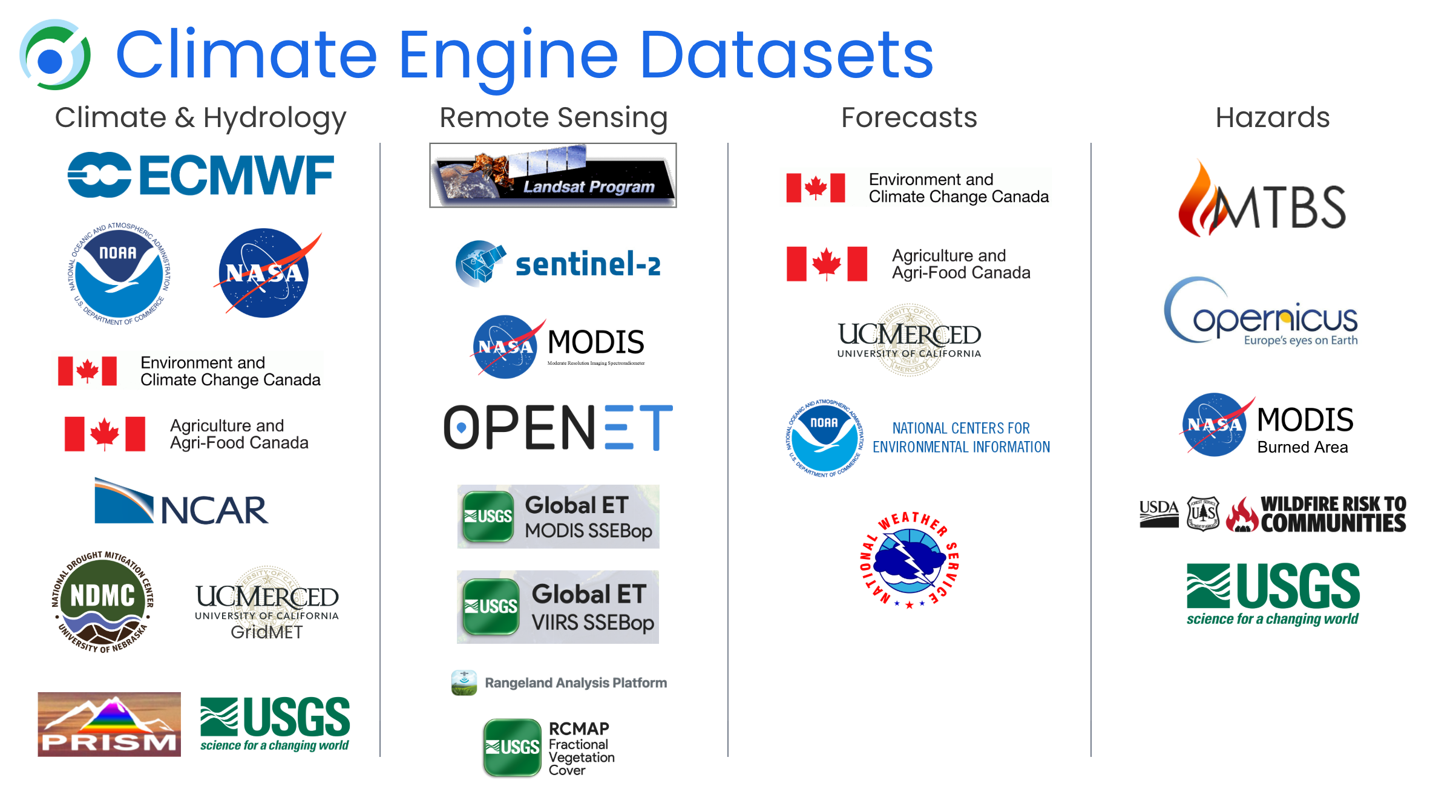 Climate Engine datasets